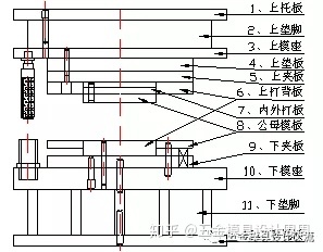 沖壓基礎知識。小白必看!!!!(圖11) 沖壓基礎知識。小白必看!!!!(圖11)