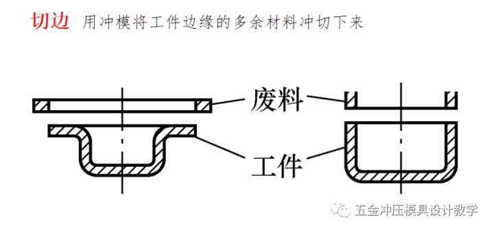 沖壓工藝的四大順序分別是什么？(圖7)