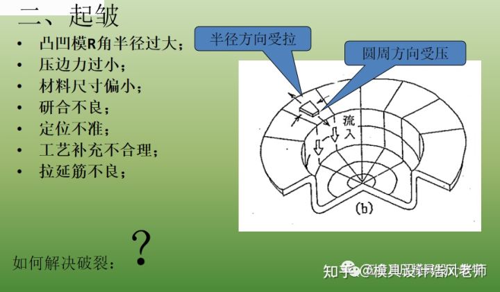 沖壓這個工藝有哪些缺點?(圖8) 沖壓這個工藝有哪些缺點?(圖8)