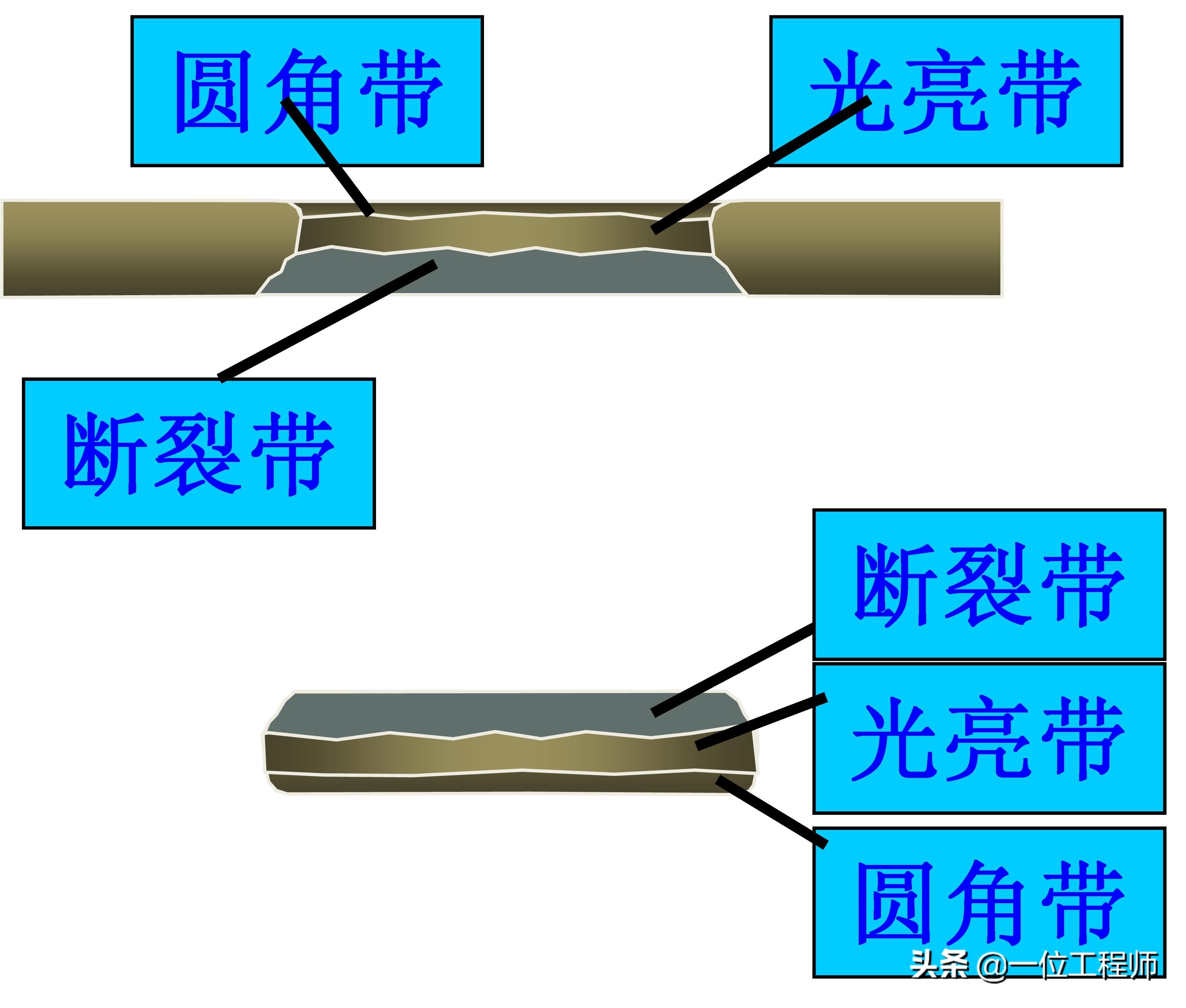 沖壓成型的步驟,沖壓的工序有哪些?一文講明白沖壓成型技術(圖4) 沖壓成型的步驟,沖壓的工序有哪些?一文講明白沖壓成型技術(圖4)
