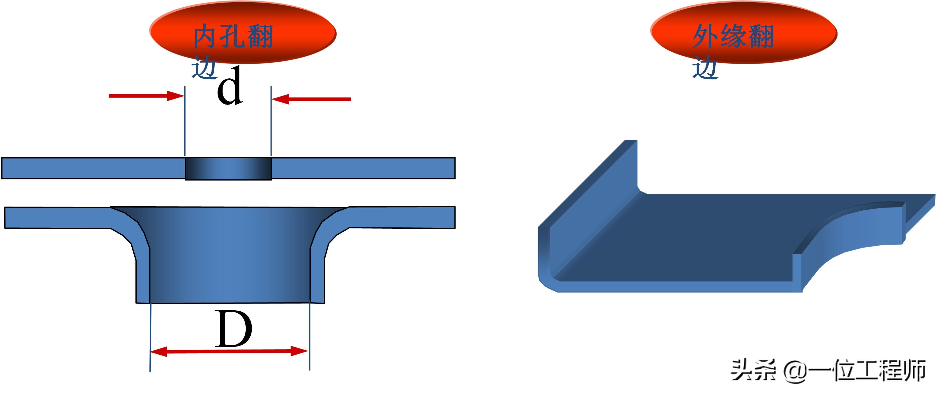沖壓成型的步驟,沖壓的工序有哪些?一文講明白沖壓成型技術(圖10) 沖壓成型的步驟,沖壓的工序有哪些?一文講明白沖壓成型技術(圖10)