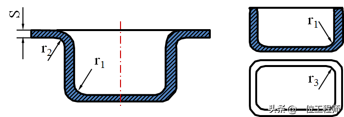 沖壓成型的步驟,沖壓的工序有哪些?一文講明白沖壓成型技術(圖13) 沖壓成型的步驟,沖壓的工序有哪些?一文講明白沖壓成型技術(圖13)
