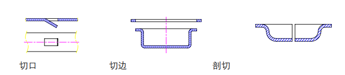 沖壓加工的重要性及優點，你了解多少？(圖2)