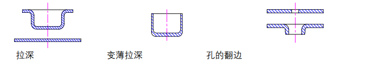 沖壓加工的重要性及優點，你了解多少？(圖4)