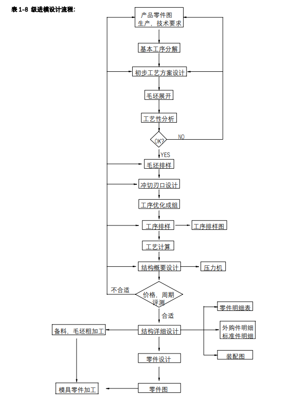 沖壓加工的重要性及優點，你了解多少？(圖13)