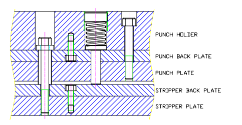 沖壓加工的重要性及優點，你了解多少？(圖24)