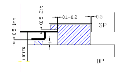 沖壓加工的重要性及優點，你了解多少？(圖30)