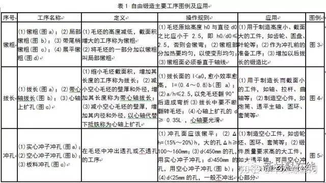 鍛造技術知識的最全匯總(圖4) 鍛造技術知識的最全匯總(圖4)