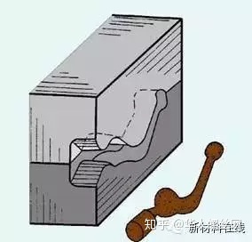 鍛造技術知識的最全匯總(圖13) 鍛造技術知識的最全匯總(圖13)