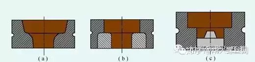 鍛造技術知識的最全匯總(圖17) 鍛造技術知識的最全匯總(圖17)