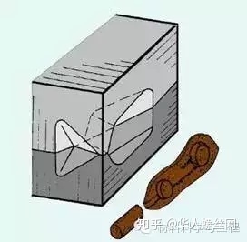 鍛造技術知識的最全匯總(圖14) 鍛造技術知識的最全匯總(圖14)