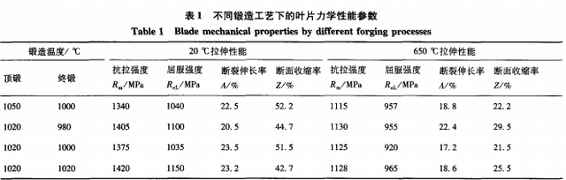 GH4169鍛造及熱處理工藝GH4169合金組織與性能的影響(圖1) GH4169鍛造及熱處理工藝GH4169合金組織與性能的影響(圖1)