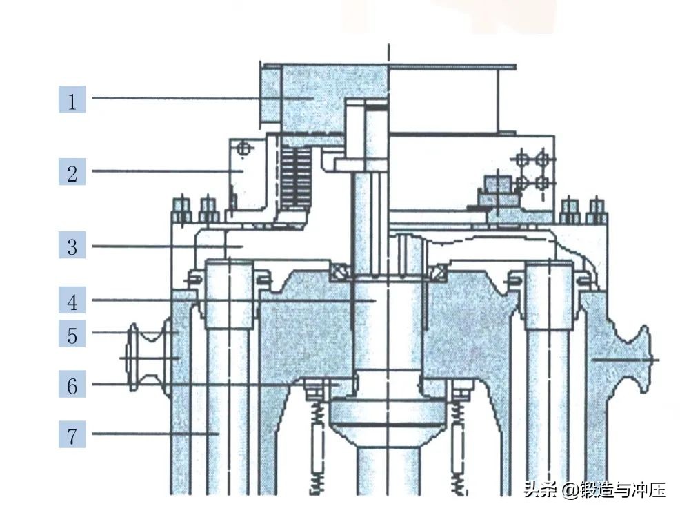 鋁合金精鍛技術(shù)和裝備的發(fā)展(圖3) 鋁合金精鍛技術(shù)和裝備的發(fā)展(圖3)